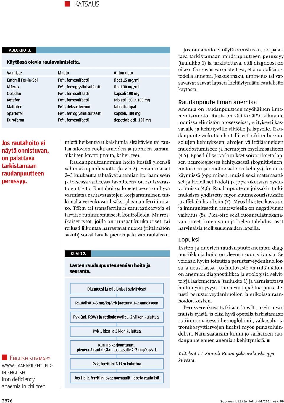 ferrosulfaatti tabletti, 50 ja 100 mg Maltofer Fe 3+, dekstriferroni tabletti, tipat Spartofer Fe 2+, ferroglysiinisulfaatti kapseli, 100 mg Duroferon Fe 2+, ferrosulfaatti depottabletti, 100 mg Jos