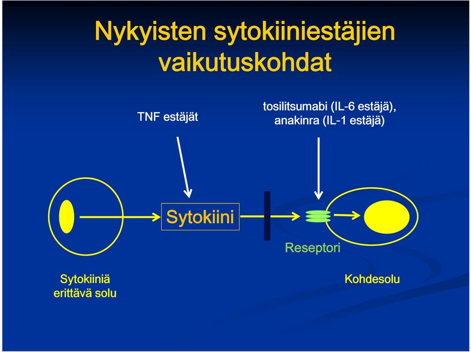 (IL-6 estäjä), anakinra (IL-1 estäjä)