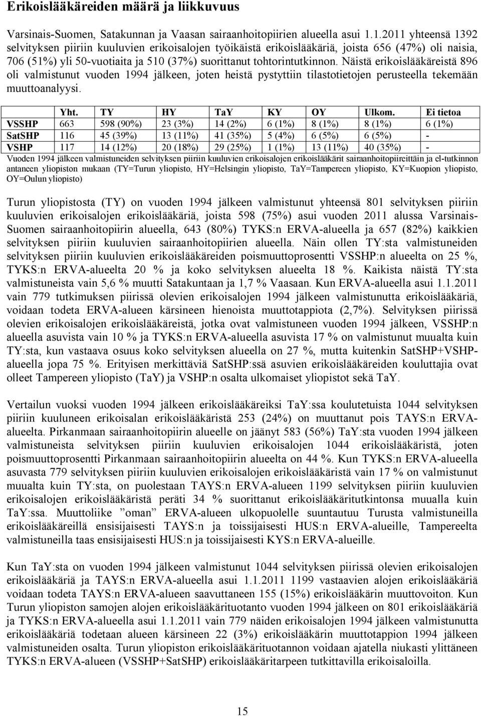 Näistä erikoislääkäreistä 896 oli valmistunut vuoden 1994 jälkeen, joten heistä pystyttiin tilastotietojen perusteella tekemään muuttoanalyysi. Yht. TY HY TaY KY OY Ulkom.