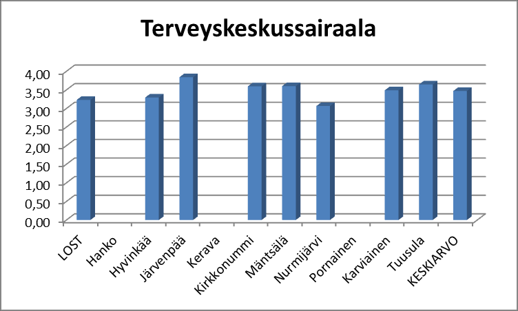 Vanhainkotien ja
