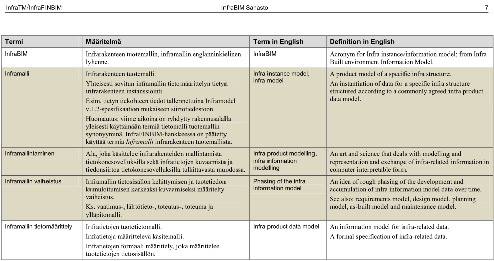 Terminology 22.3.