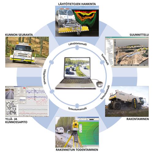 1 6 2 Main focus in Infra FINBIM: 1.