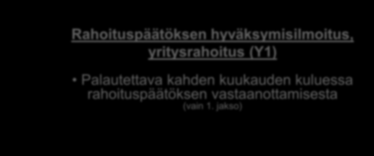 Rahoituspäätös ja sen liitteet Päätös Nuorten innovatiivisten yritysten rahoituksesta Liite 1 Tekesin hyväksymä kustannusarvio Liite 2 Tekesin hyväksymä projektisuunnitelma Liite 3