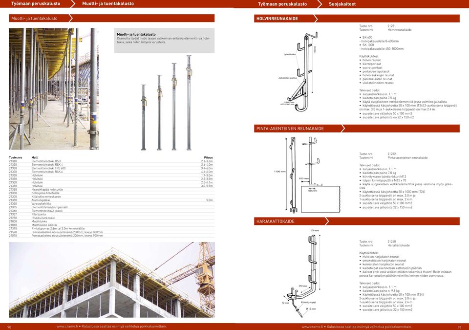 nro 21251 Tuotenimi Holvinreunakaide SK 600 - holvipaksuudelle 0-600mm SK 1000 - holvipaksuudelle 450-1000mm Käyttökohteet holvin reunat kierreportaat suorat portaat portaiden lepotasot holvin