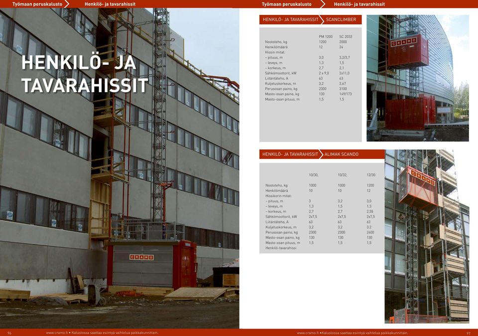 Masto-osan pituus, m 1,5 1,5 HENKILÖ- ja TAVARAHISSIT ALIMAK SCANDO 10/30, 10/32, 12/30 Nostoteho, kg 1000 1000 1200 Henkilömäärä 10 10 12 Hissikorin mitat: pituus, m 3 3,2 3,0 leveys, m 1,3 1,5 1,3