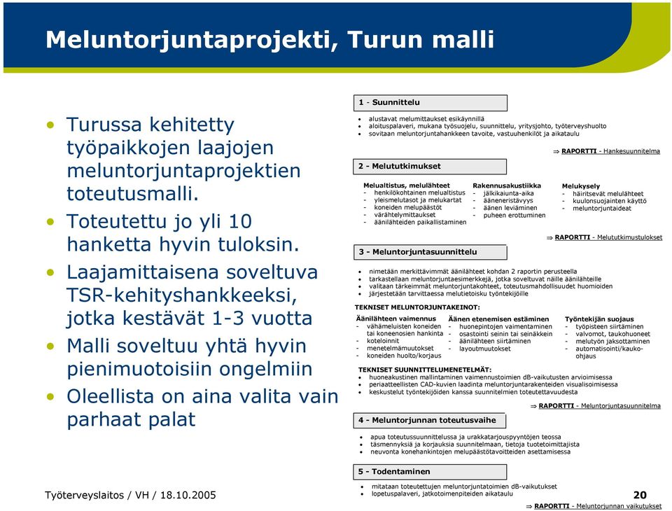 melumittaukset esikäynnillä aloituspalaveri, mukana työsuojelu, suunnittelu, yritysjohto, työterveyshuolto sovitaan meluntorjuntahankkeen tavoite, vastuuhenkilöt ja aikataulu 2 - Melututkimukset