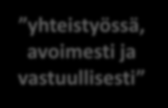 LAHDEN STRATEGIA Menestymme kansainvälisesti rohkeana ihmisten ja yritysten ympäristökaupunkina yhteistyössä, avoimesti ja vastuullisesti lisäämällä työpaikkoja avoimella sektorilla kasvattamalla