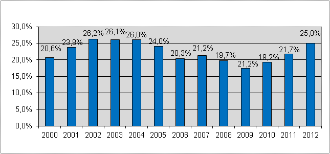 10 kasvanut siten, että yli kaksi vuotta sitten tehtyjen rikosilmoitusten suhteellisen osuus oli yli viidenneksen juttukannasta (21,7 %).