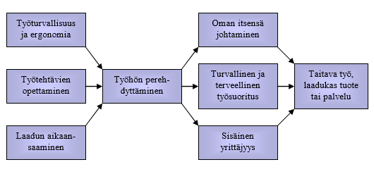 17 Kuvio 2. Perehdyttämisen kokonaisuus (Mesiäinen 2007,12) 2.4 Perehdyttämisen haasteet, hyödyt ja haitat Maailma ympärillämme muuttuu kokoajan, ja ammattitaitoisesta työvoimasta on pula.