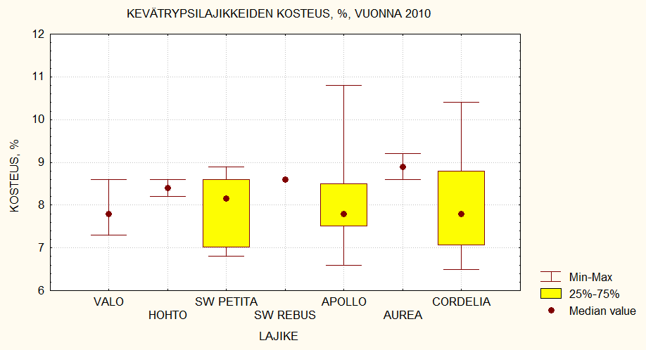 Kevätrypsinäytteiden rikkapitoisuudet vuonna