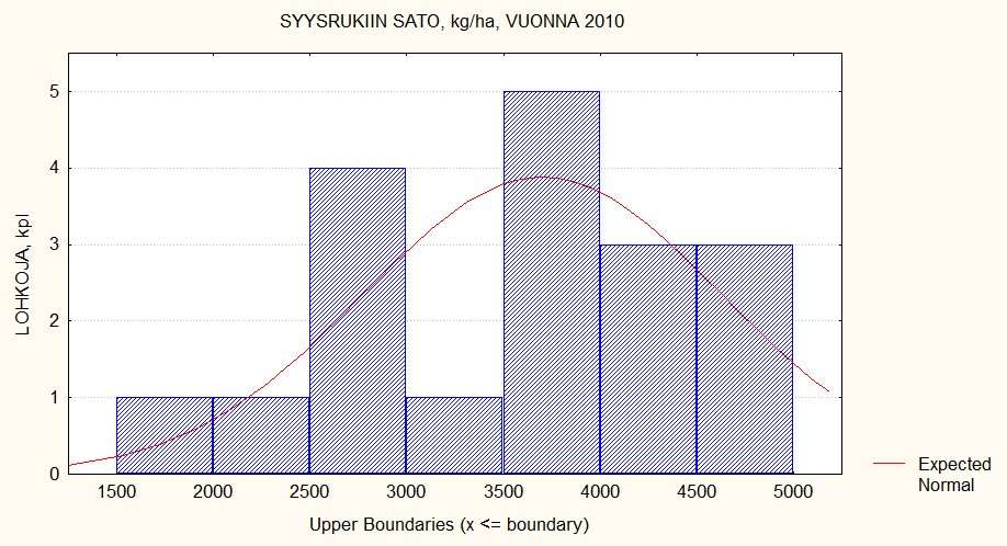 Öljykasvilajien sato ja laatu keskiarvoina v.