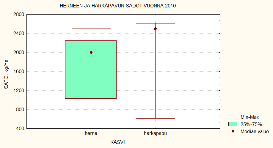 Walet Elvi Amilo Evolo Anniina Vinjet Kruunu Quarna Zebra Amaretto Urho Olivin Tarso Gunbo 28