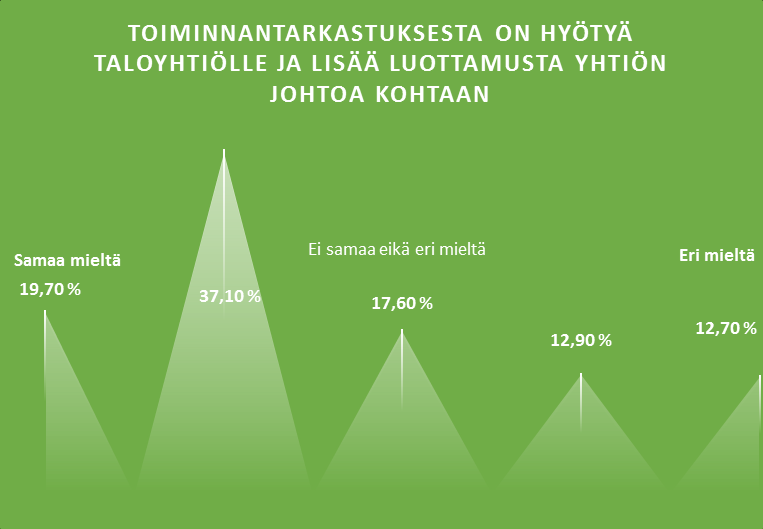 20 (34) Kuva 1. Toiminnantarkastus parantaa osakkaiden tiedonsaantia (Tervonen 2014).