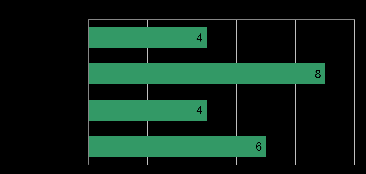 Onko työpaikkaohjaajien