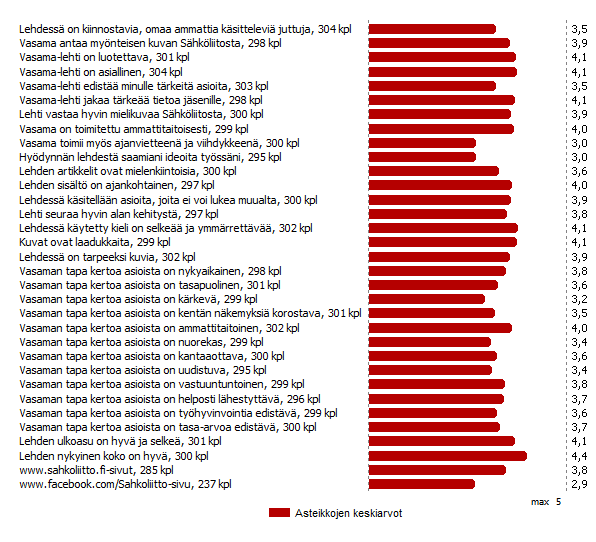 Lukijatyytyväisyyden arviointi