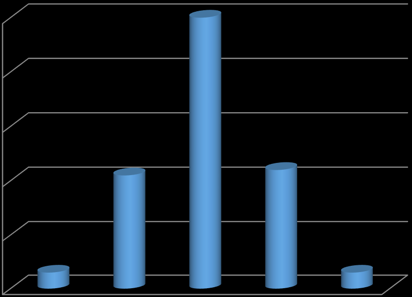 Muutoksenhakulautakunnassa käsiteltyjen asioiden (4 369 kpl) keskimääräinen käsittelyaika oli 219 päivää (noin 7 kuukautta). Suurin osa asioista (noin 70 %) käsiteltiin 4-8 kuukaudessa.