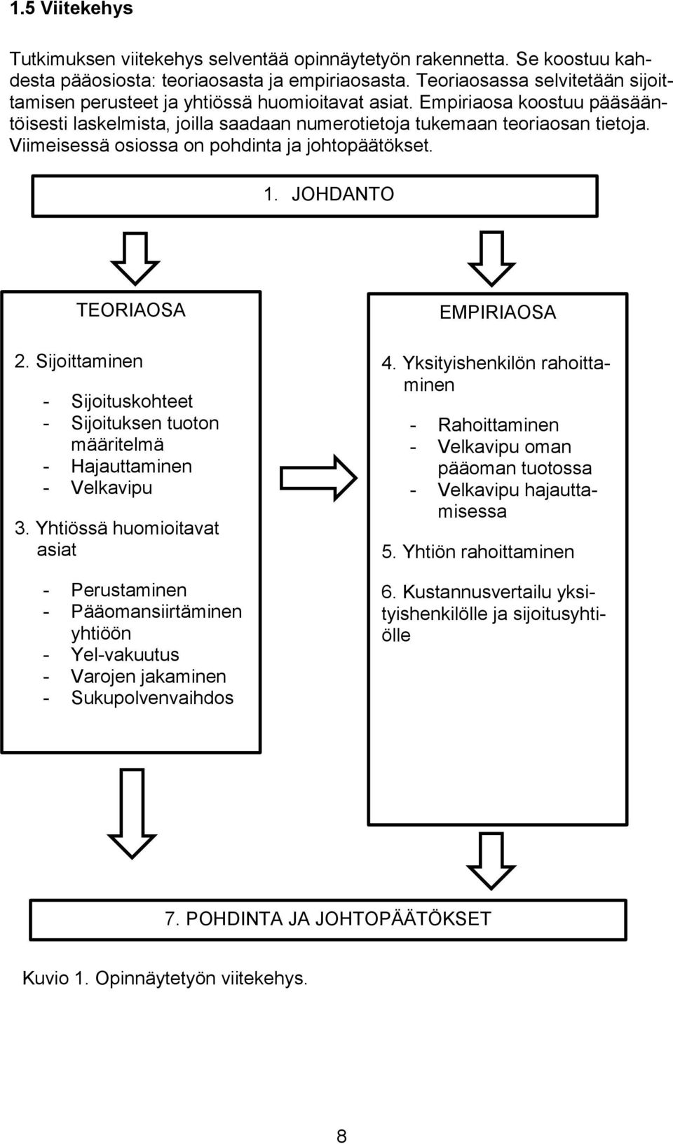 Viimeisessä osiossa on pohdinta ja johtopäätökset. 1. JOHDANTO TEORIAOSA 2. Sijoittaminen - Sijoituskohteet - Sijoituksen tuoton määritelmä - Hajauttaminen - Velkavipu 3.