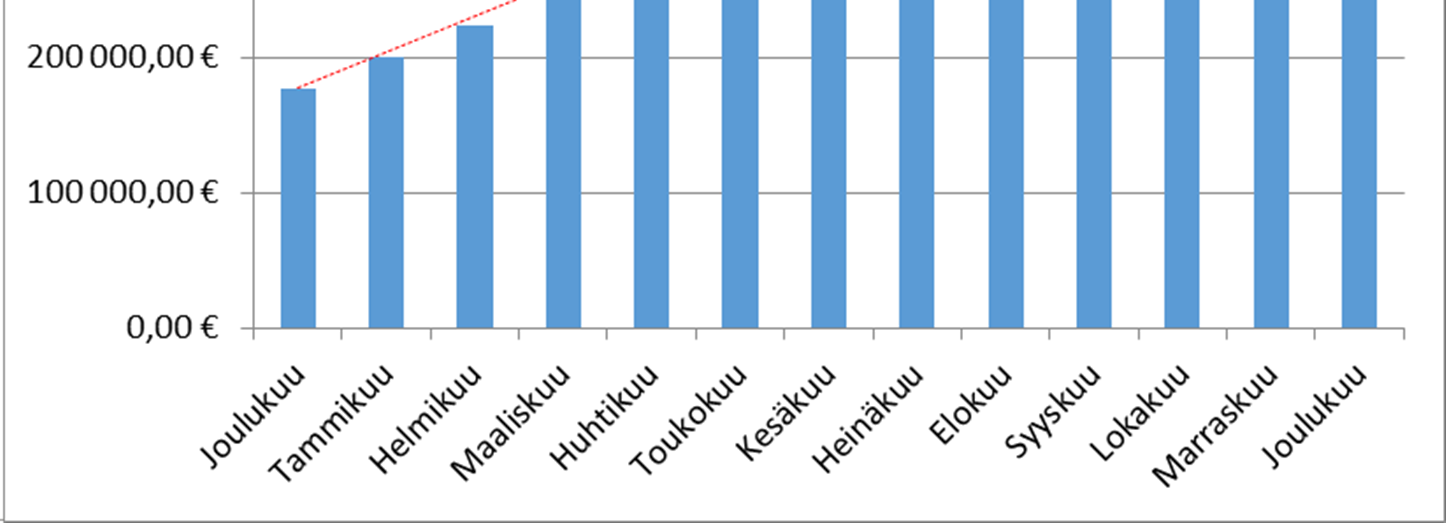 Muualta vapaan hoitopaikan valinnan perusteella ostettujen