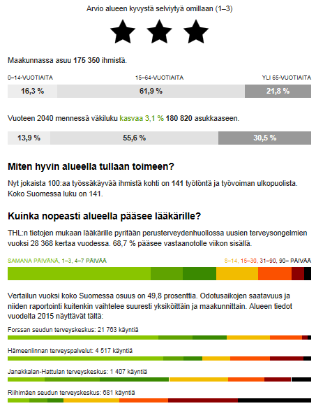 4 YLE, 1.