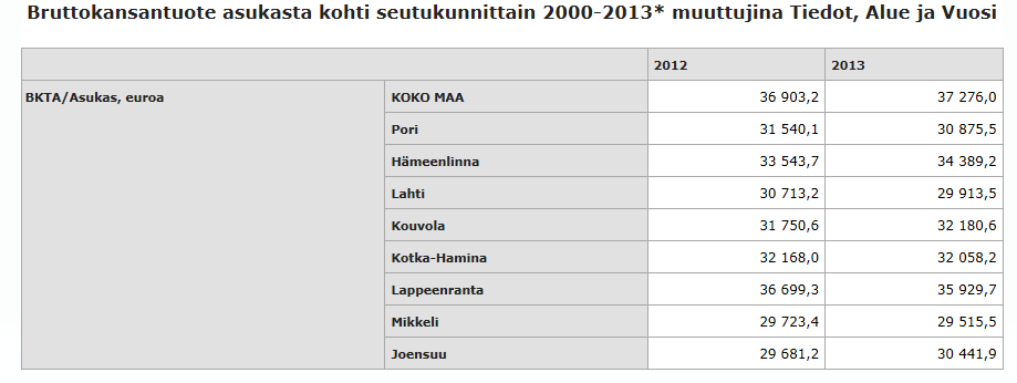 Talous ja elinvoima: