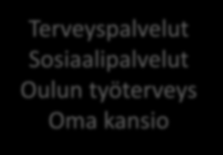 Terveyspalvelut