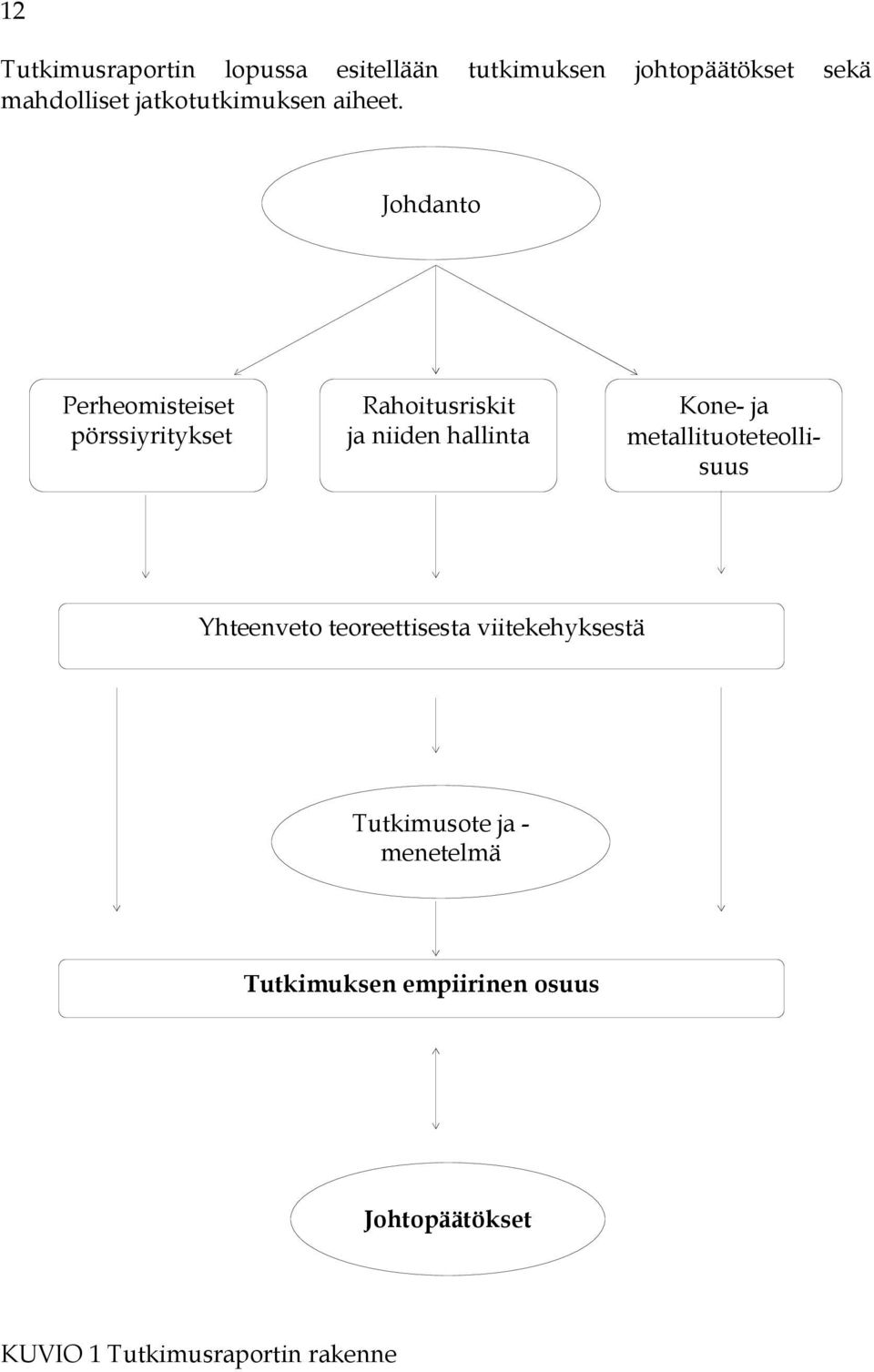 Johdanto Perheomisteiset pörssiyritykset Rahoitusriskit ja niiden hallinta Kone- ja