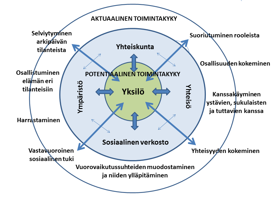 Tiikkainen &