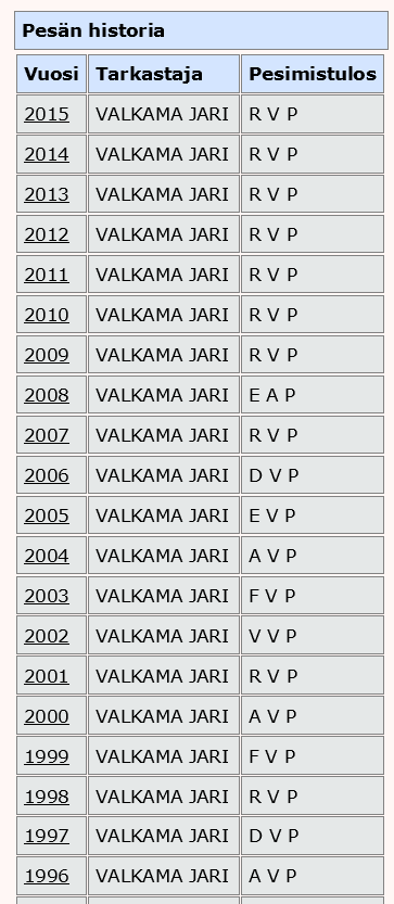 Petolintujen pesät, sääksi Pesästä tallennetaan paikkatiedot, maastotiedot, pesätyyppi, puun tiedot ja mitat Tarkastuskäynneiltä: pesän kunto sekä aikuisten,