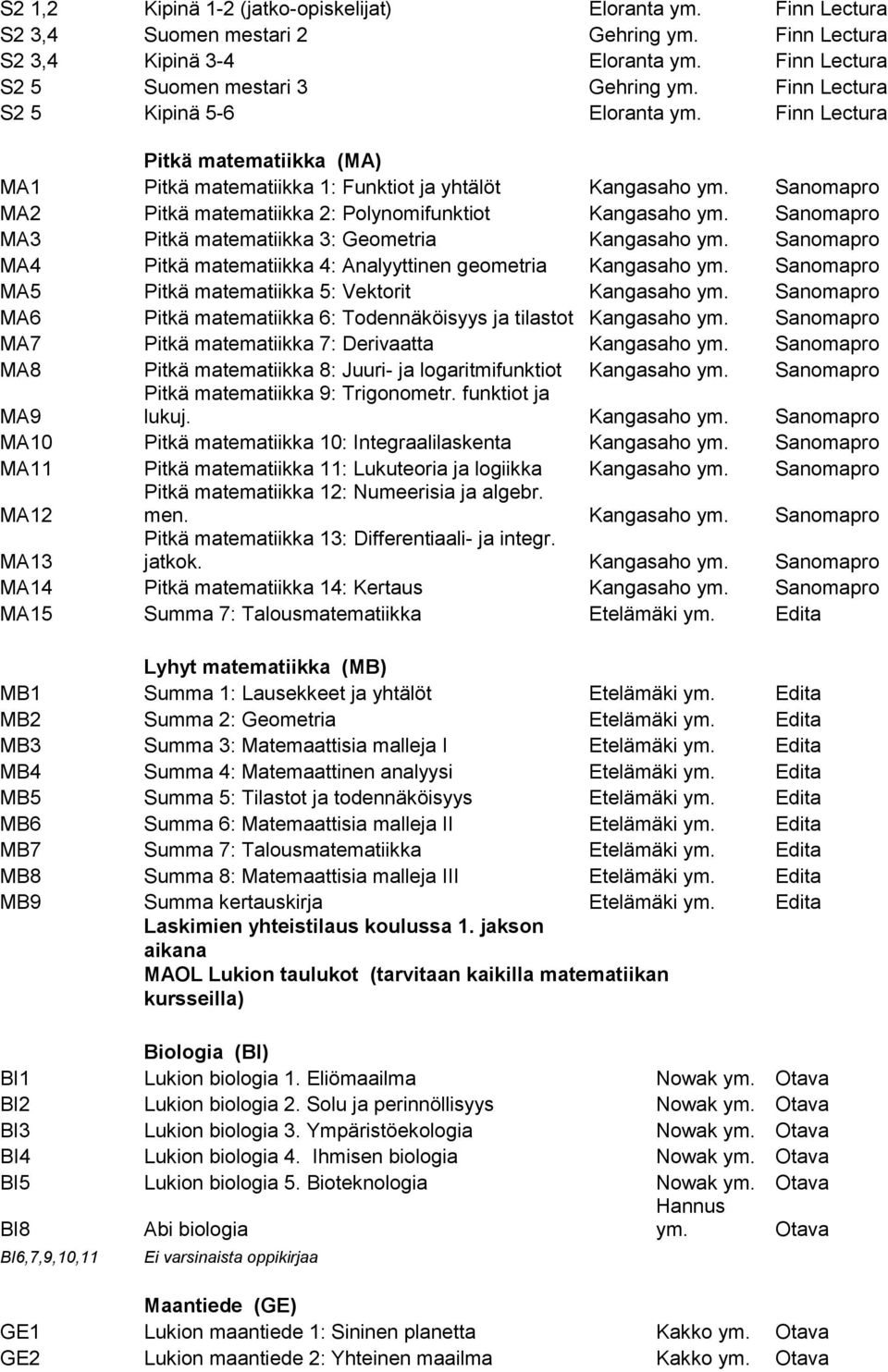 Sanomapro MA2 Pitkä matematiikka 2: Polynomifunktiot Kangasaho ym. Sanomapro MA3 Pitkä matematiikka 3: Geometria Kangasaho ym. Sanomapro MA4 Pitkä matematiikka 4: Analyyttinen geometria Kangasaho ym.