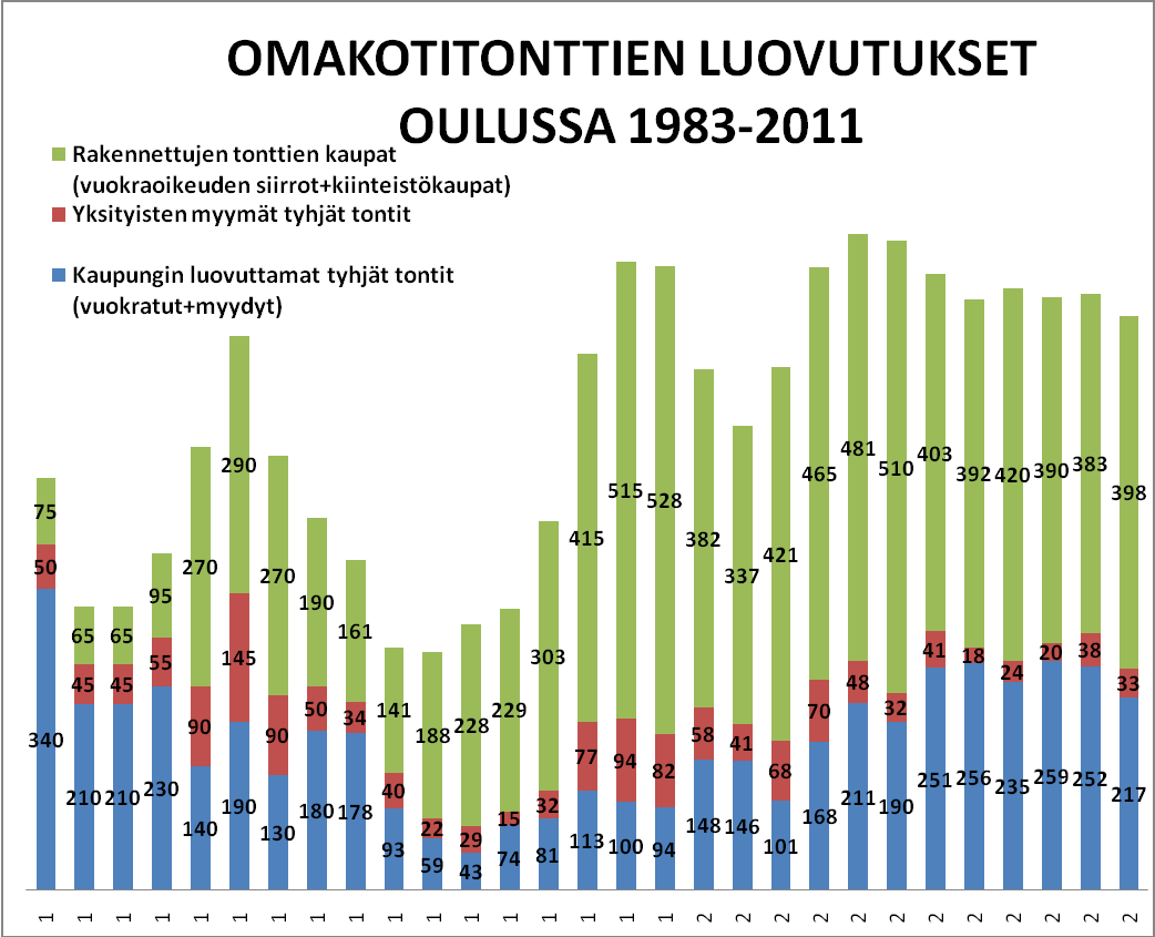 23 selittää sopimusasiakirjojen suuren määrän.