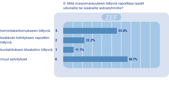 41 ZEF Report - generated on 17.02.2010 Liite 3 Nimi Määrä Vastaamassa (%) Lopettanut (%) Kartastopalvelut 18 11 (61.1) 9 (50.0) Kiinteistöinsinöörin 5 4 (80.0) 3 (60.0) palvelut Metsät ja 7 4 (57.