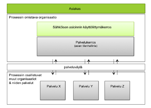 19 Kuvio 2.