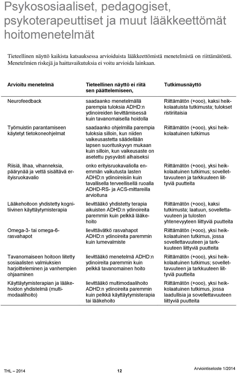 Arvioitu menetelmä Neurofeedback Työmuistin parantamiseen käytetyt tietokoneohjelmat Riisiä, lihaa, vihanneksia, päärynää ja vettä sisältävä erityisruokavalio Lääkehoitoon yhdistetty kognitiivinen