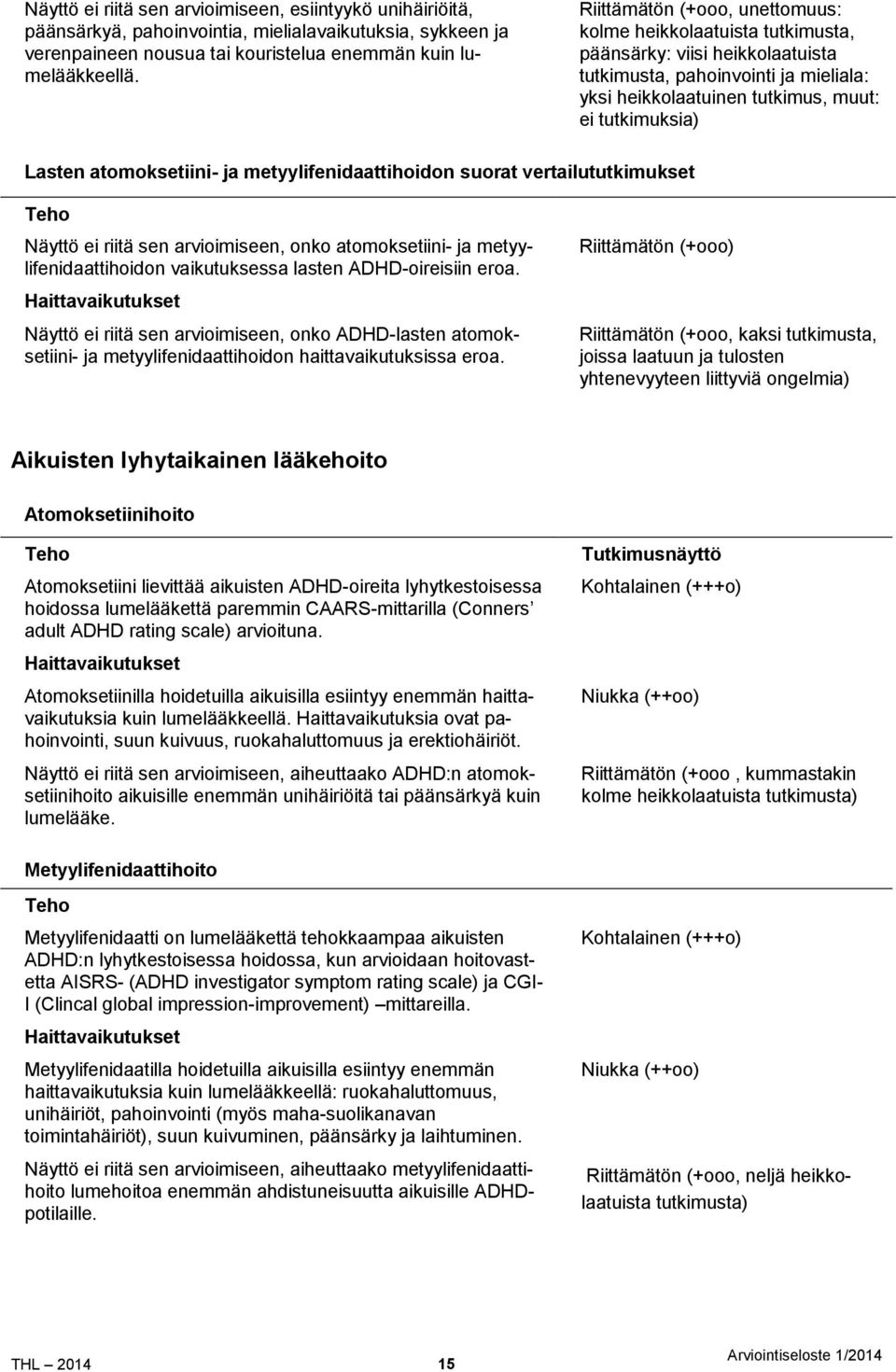 atomoksetiini- ja metyylifenidaattihoidon suorat vertailututkimukset Teho Näyttö ei riitä sen arvioimiseen, onko atomoksetiini- ja metyylifenidaattihoidon vaikutuksessa lasten ADHD-oireisiin eroa.