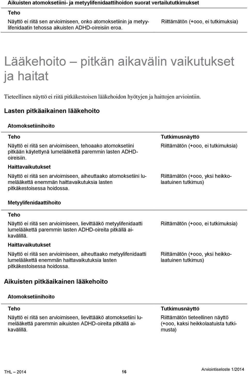 Lasten pitkäaikainen lääkehoito Atomoksetiinihoito Teho Näyttö ei riitä sen arvioimiseen, tehoaako atomoksetiini pitkään käytettynä lumelääkettä paremmin lasten ADHDoireisiin.