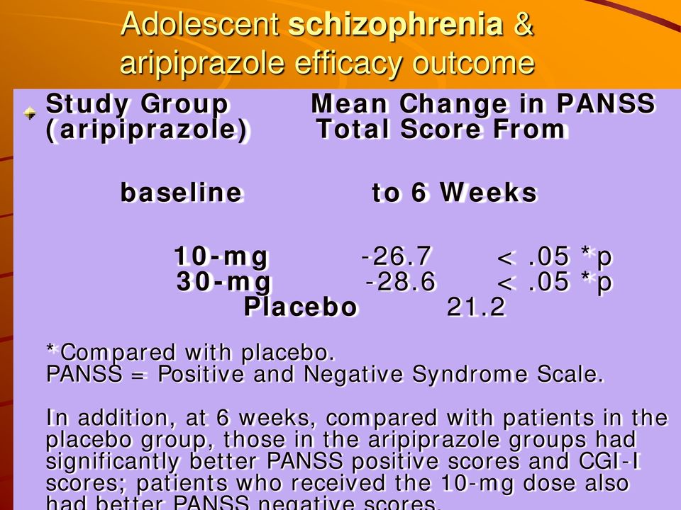 PANSS = Positive and Negative Syndrome Scale.