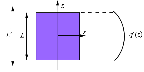 Kuva 7.: Lineaaritehon riippuvuus korkeudesta z [, sivu 66]. ) q m c p Tm z ) T in q L [ max sin π T m z ) T in q max L [ sin q m c p π ) πz L sin ) πz L + sin )] πl L.