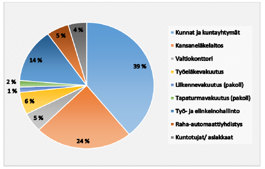 KUNTOUTUKSEN KOKONAISMENOT MAKSAJATAHON