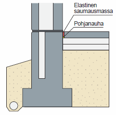 pohjanauha myös palkosauma mahd.