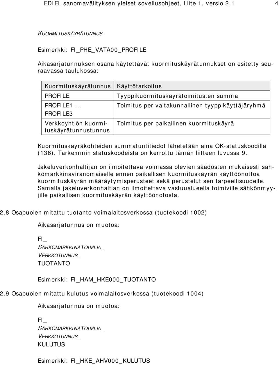 Tyyppikuormituskäyrätoimitusten summa PROFILE1.