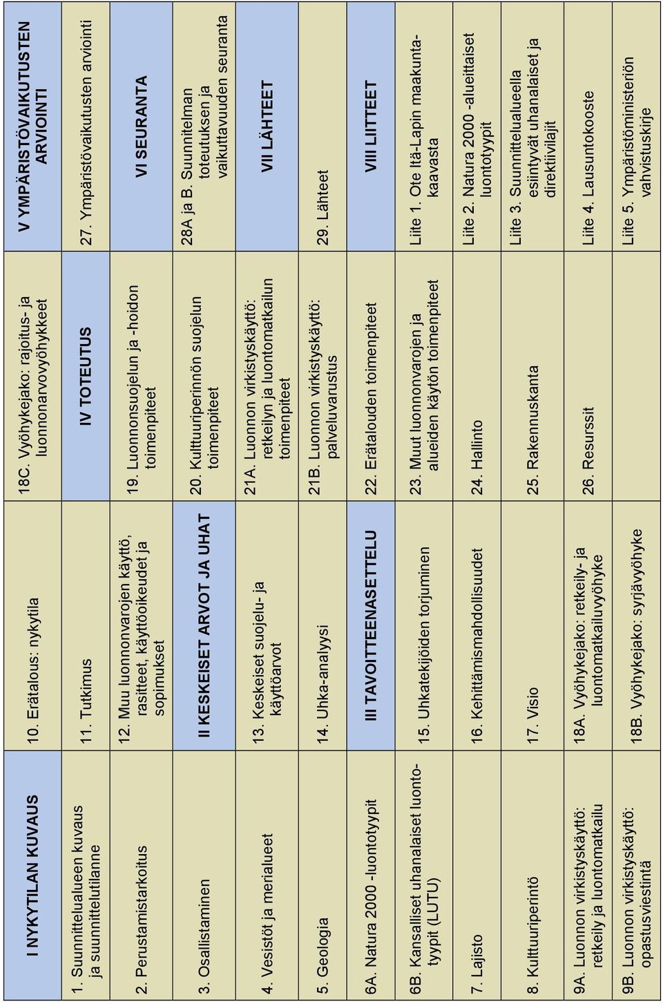 Luonnonsuojelun ja -hoidon toimenpiteet VI SEURANTA 3. Osallistaminen II KESKEISET ARVOT JA UHAT 20. Kulttuuriperinnön suojelun toimenpiteet 28A ja B.