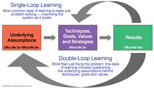 Single-Loop /