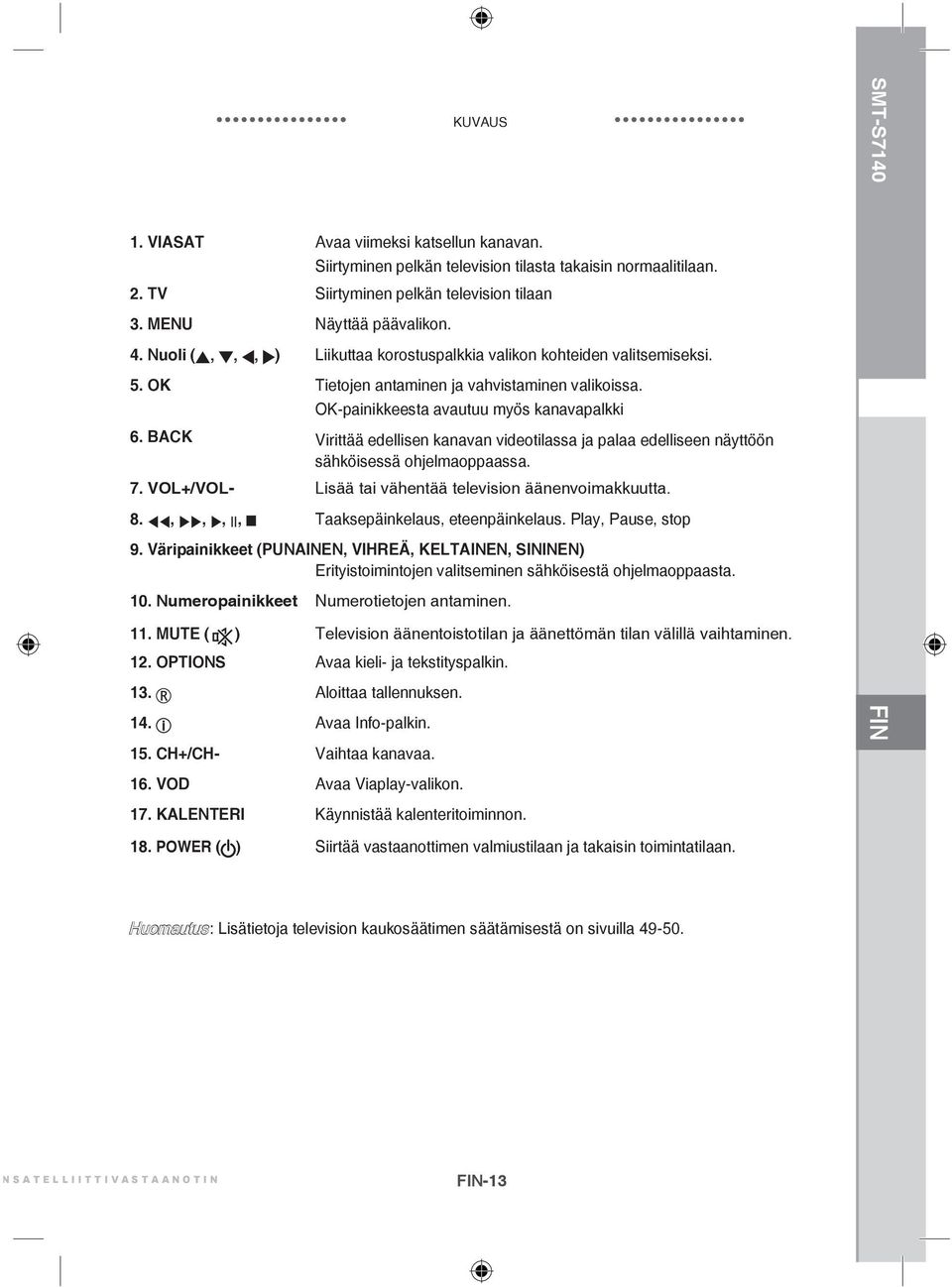 BACK Virittää edellisen kanavan videotilassa ja palaa edelliseen näyttöön sähköisessä ohjelmaoppaassa. 7. VOL+/VOL- Lisää tai vähentää television äänenvoimakkuutta. 8.