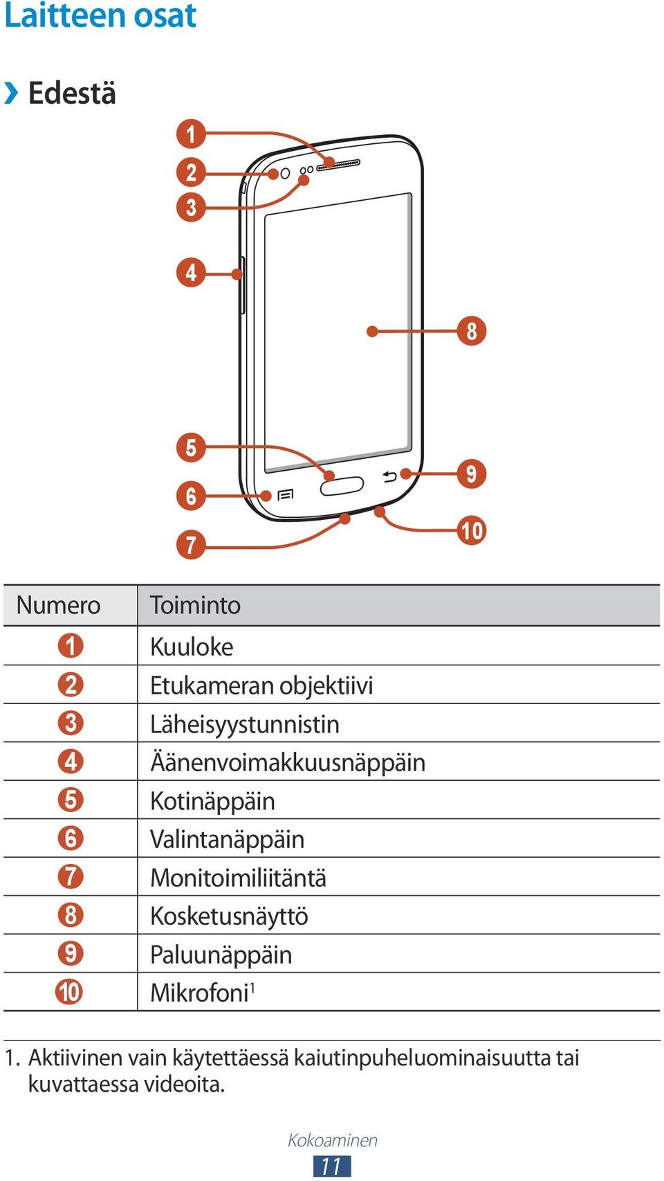 Valintanäppäin 7 Monitoimiliitäntä 8 Kosketusnäyttö 9 Paluunäppäin 10 Mikrofoni 1 1.