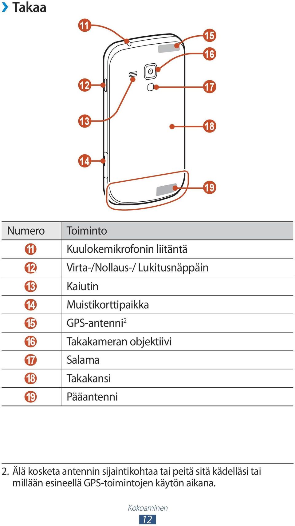 Takakameran objektiivi 17 Salama 18 Takakansi 19 Pääantenni 2.