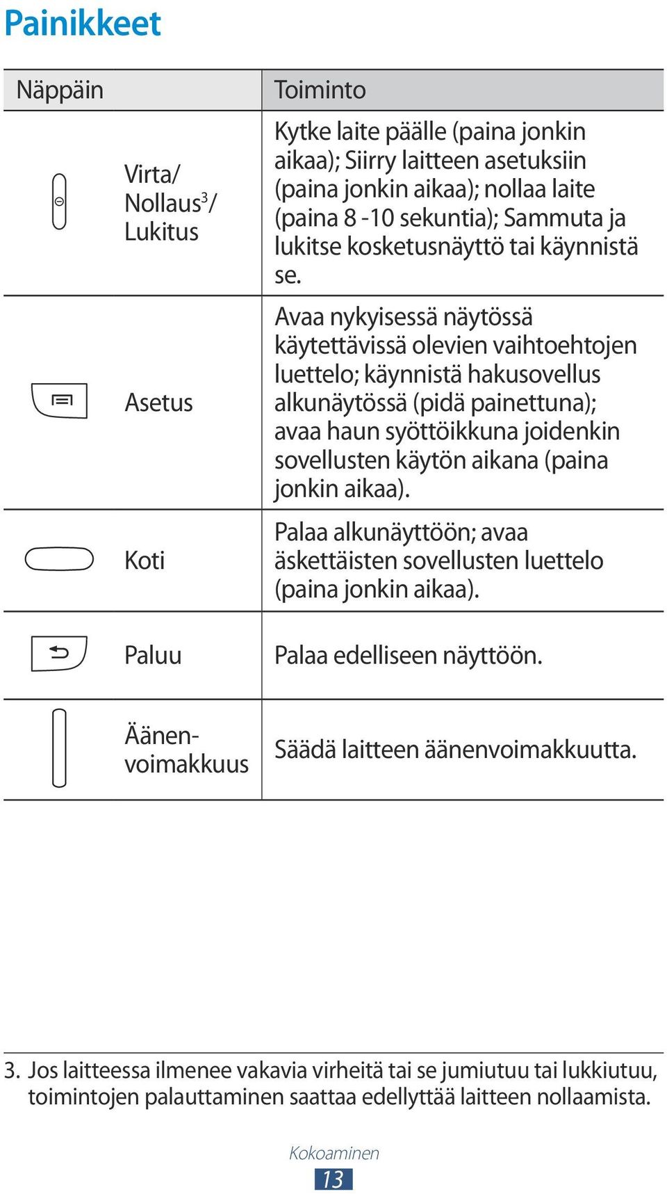 Avaa nykyisessä näytössä käytettävissä olevien vaihtoehtojen luettelo; käynnistä hakusovellus alkunäytössä (pidä painettuna); avaa haun syöttöikkuna joidenkin sovellusten käytön aikana (paina