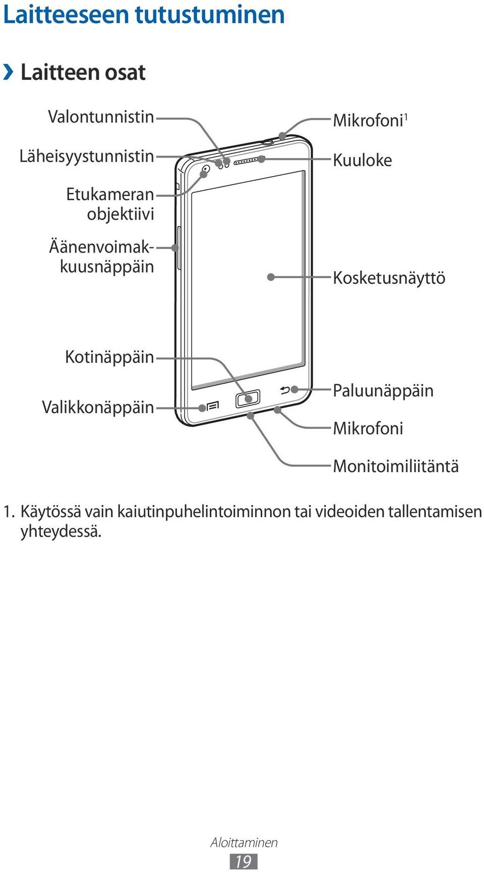 Kotinäppäin Valikkonäppäin Paluunäppäin Mikrofoni Monitoimiliitäntä 1.