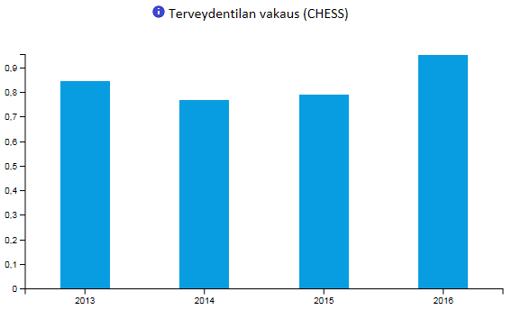 Asiakasryhmien toimintakyky, mittariesimerkkejä