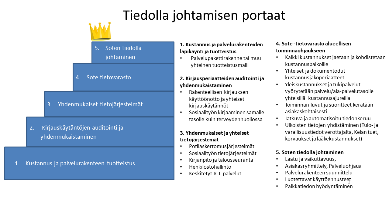 Tiedolla johtamisen eri tasot Lähde: Sitra &