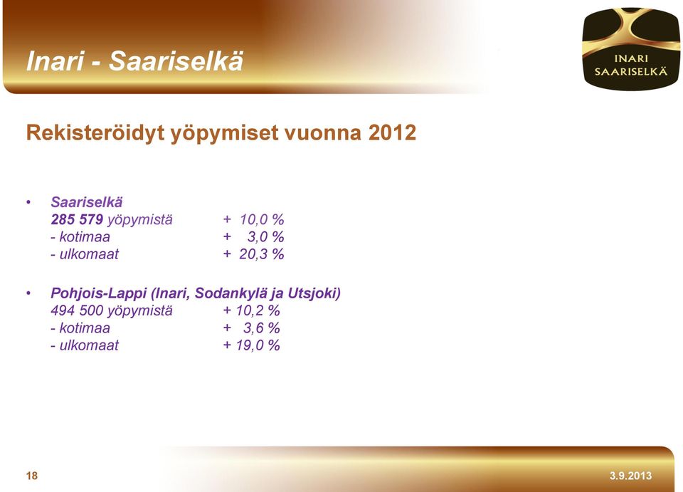 % Pohjois-Lappi (Inari, Sodankylä ja Utsjoki) 494 500